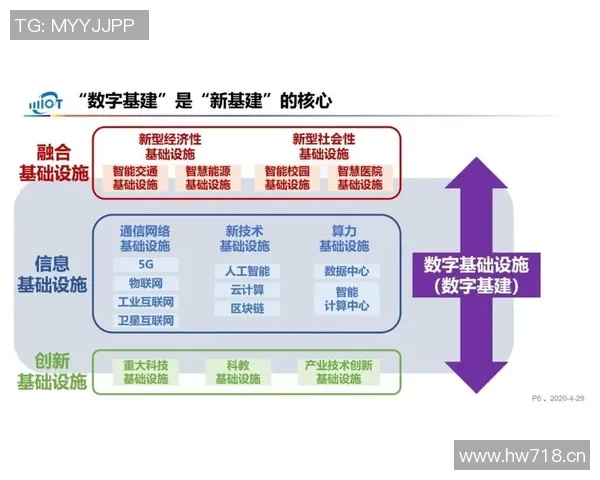以网络基础设施升级为核心推动数字经济发展策略研究 以网络基础设施升级为核心推动数字经济发展策略研究