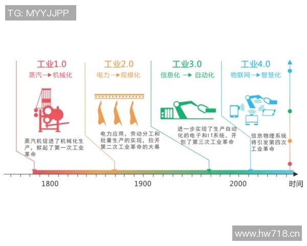体育RPT：深入分析当今体育行业发展趋势与未来挑战